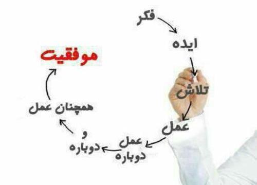 عکس نوشته موفقیت حتمی