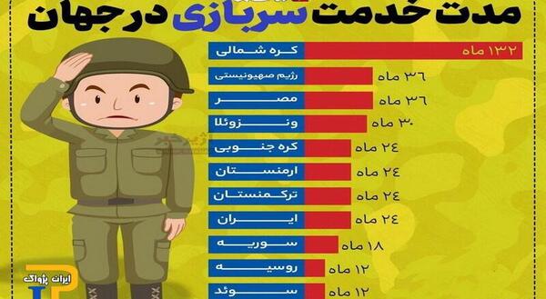 عکس چانیول در سربازی