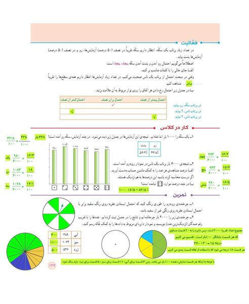 عکس صفحه حل شده ۹ ریاضی ششم