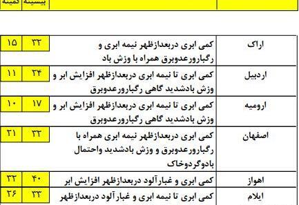 عکس زلزله نگاری
