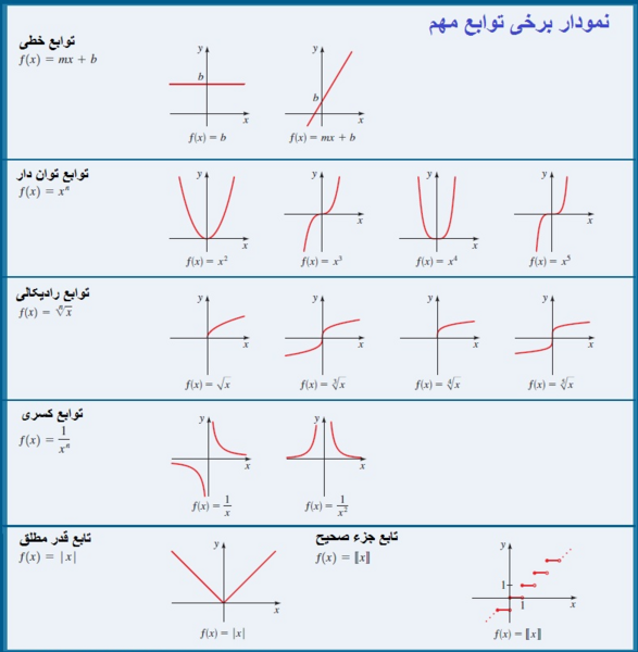 عکس های x