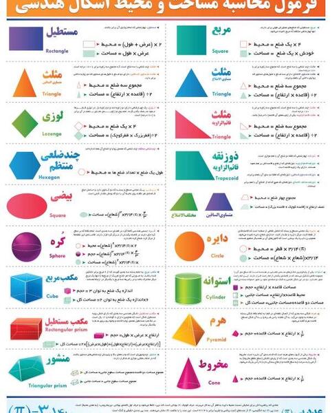 عکس شکل ذوزنقه کلاس چهارم