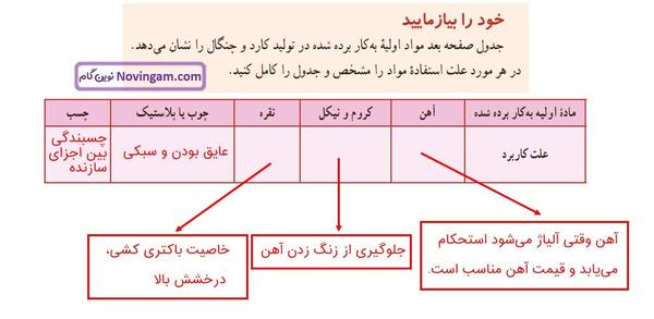 عکس کتاب علوم هفتم