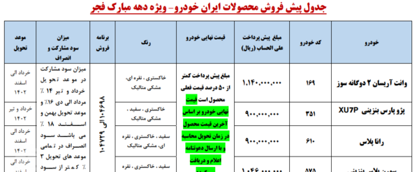عکس ماشین ثبت نامی ایران خودرو مرداد ۱۴۰۰