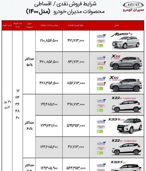 عکس ماشین ثبت نامی ایران خودرو مرداد ۱۴۰۰