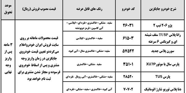 عکس ماشین ثبت نامی ایران خودرو مرداد ۱۴۰۰