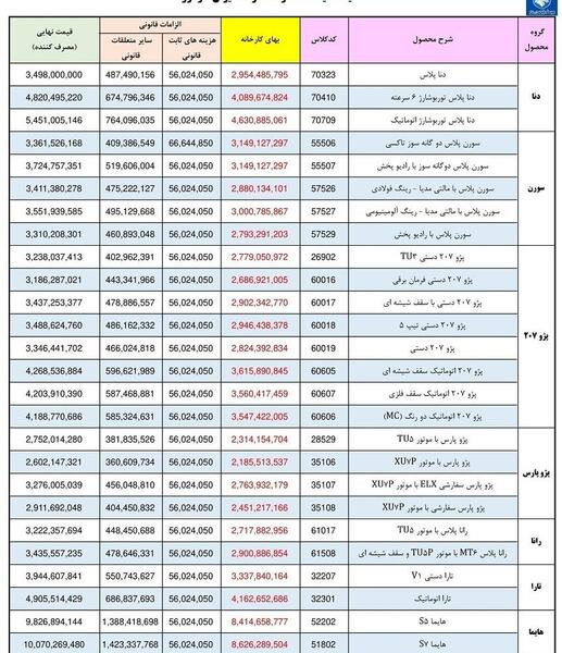 عکس ماشین ثبت نامی ایران خودرو مرداد ۱۴۰۰