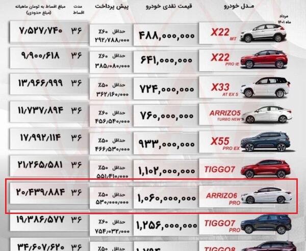 عکس ماشین ثبت نامی ایران خودرو مرداد ۱۴۰۰
