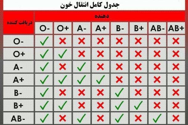 عکس برف خونی