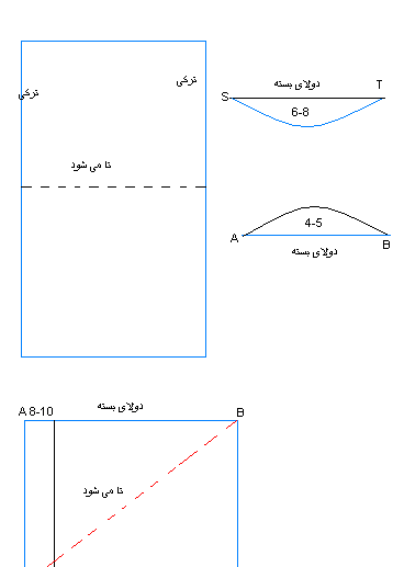 عکس آموزش دوخت مقنعه نقاب دار خانم عمرانی