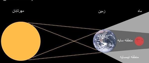 عکس تصاویر ماه