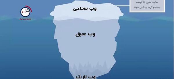 عکس دارک چیست
