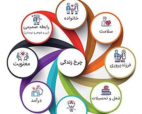 عکس چالش های زندگی