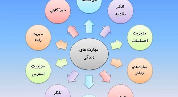 عکس چالش های زندگی