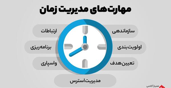عکس مدیریت زمان
