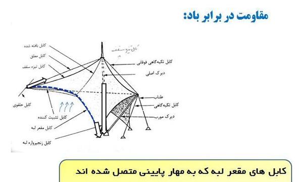 عکس ورزشگاه ملک فهد