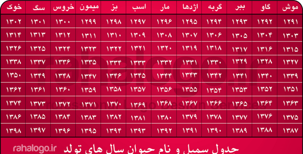 عکس ماه حیوان