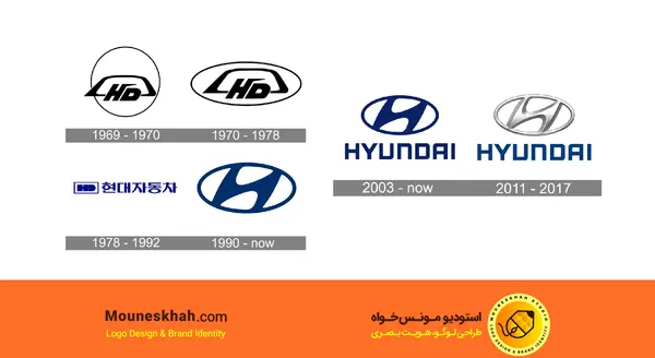 عکس لوگو هیوندا