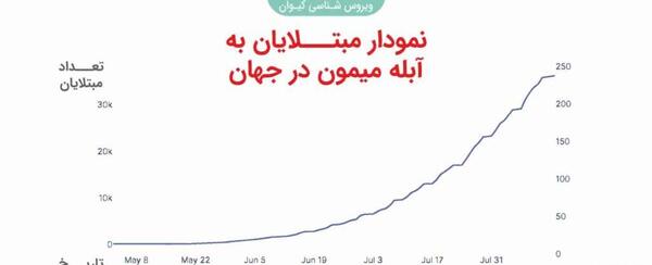 عکس ابله میمونی در ایران
