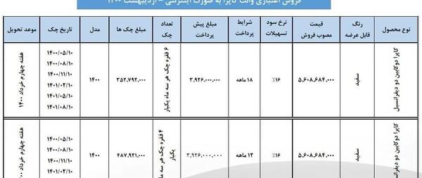 عکس و قیمت وانت کاپرا
