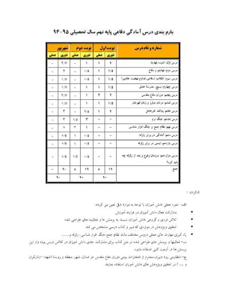 عکس کتاب آمادگی دفاعی