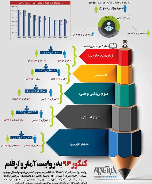 عکس ایده های گرافیکی