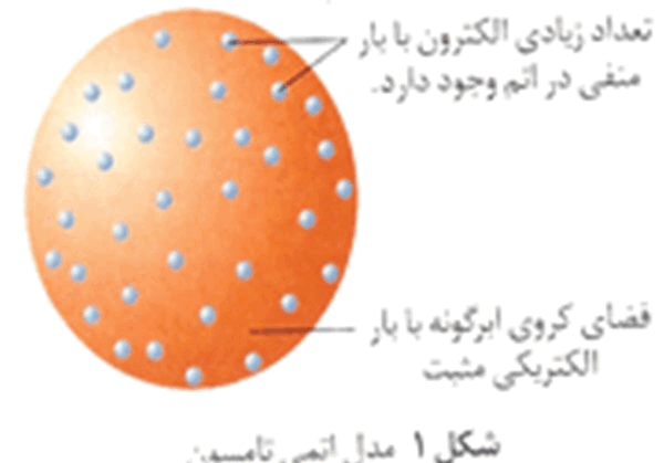 عکس مدل های اتمی