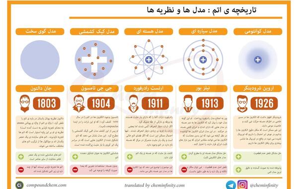عکس مدل های اتمی