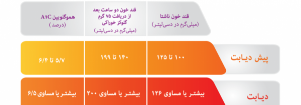 عکس در مورد دیابت