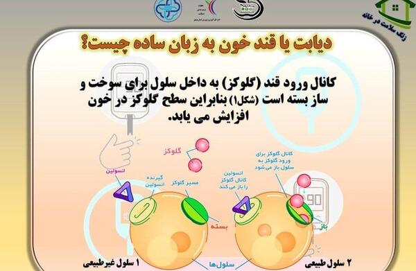 عکس در مورد دیابت