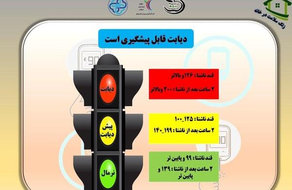 عکس در مورد دیابت