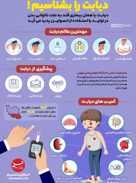 عکس در مورد دیابت