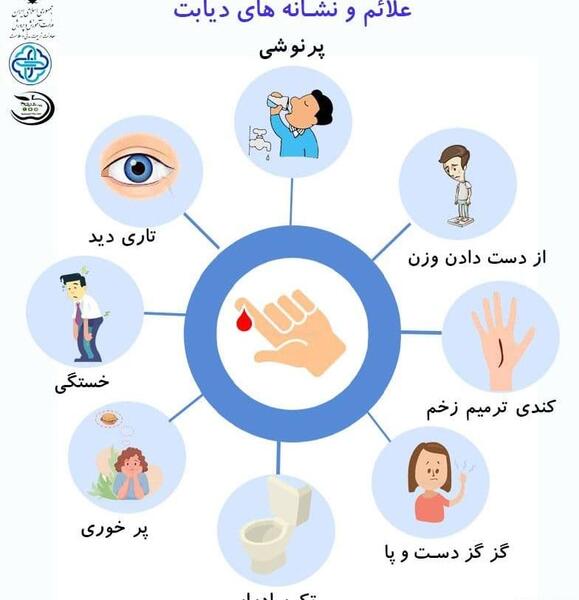 عکس در مورد دیابت