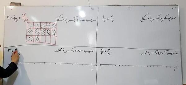 عکس ضرب کسرها