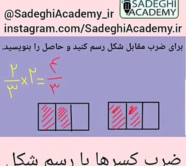 عکس ضرب کسرها
