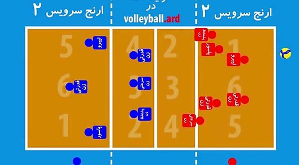 عکس زمین والیبال برای نقاشی