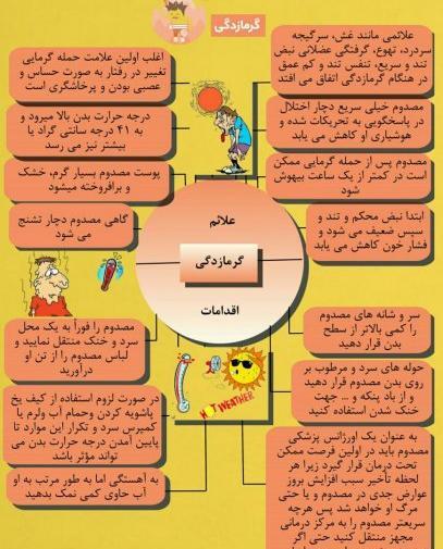 عکس نوشته سرسره