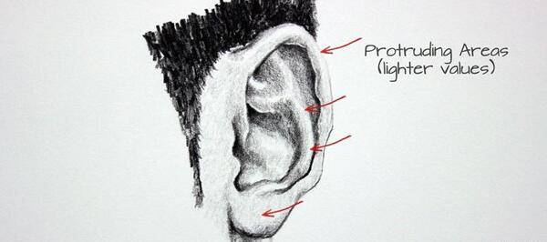 عکس نقاشی ساختمان گوش