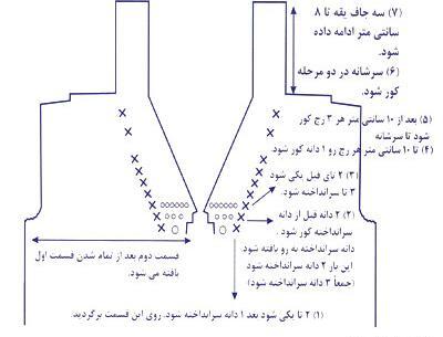عکس آموزش پلیور یقه هفت