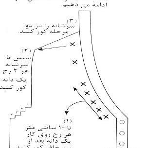 عکس آموزش پلیور یقه هفت