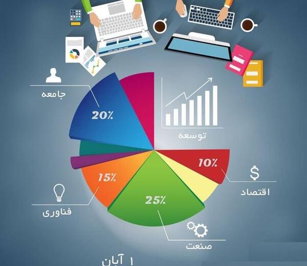 عکس تبریک روز آمار