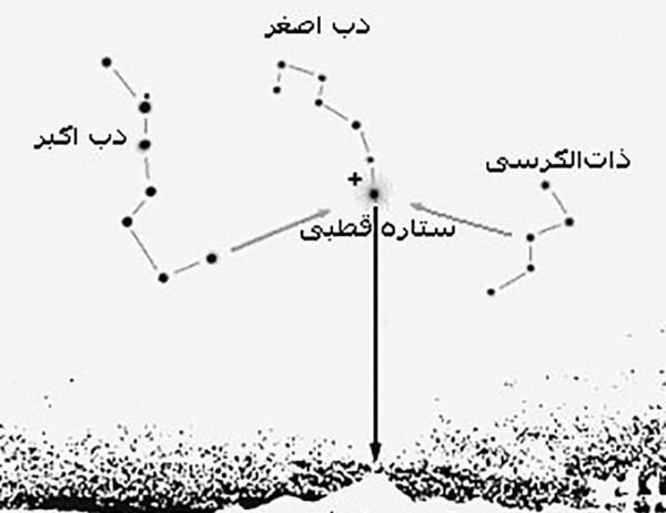 عکس ستاره صورت فلکی