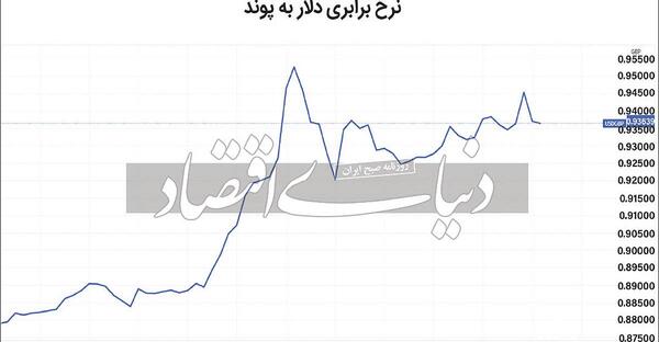 عکس دلار و لیر