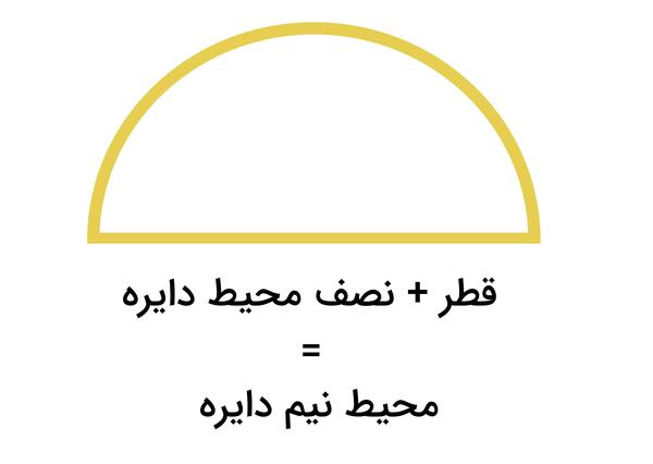 عکس ذوزنقه پایه پنجم