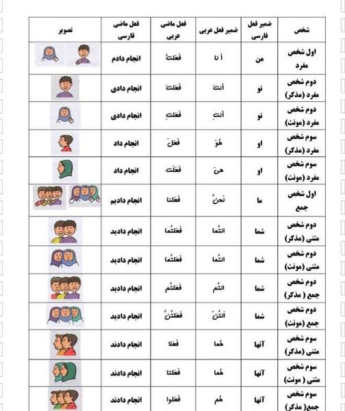 عکس نقاشی ظریف در جدول
