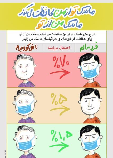 عکس نوشته های کرونایی