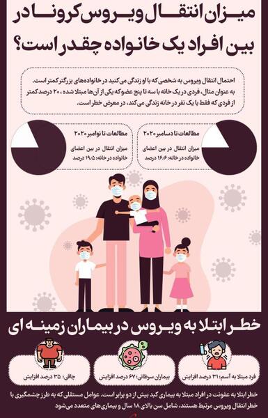عکس نوشته های کرونایی