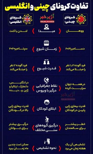 عکس نوشته های کرونایی