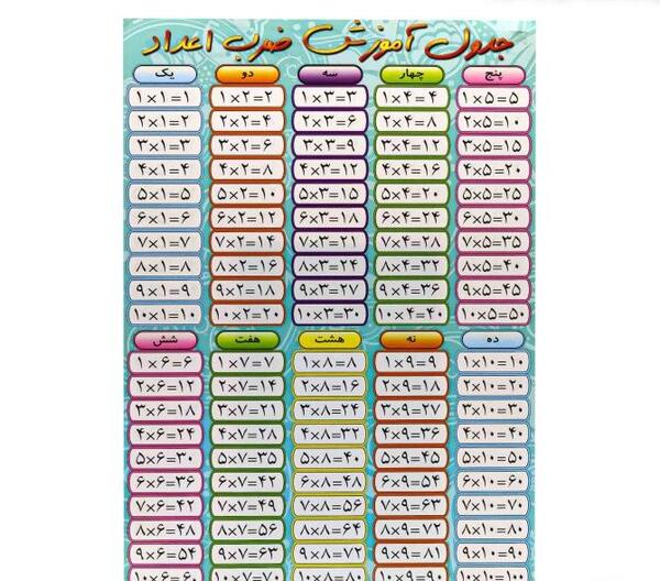 عکس جدول ضرب قاطی پاتی