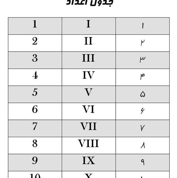 عکس ساعت لاتین